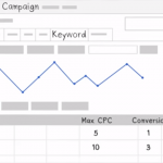 Conversion Tracking For e-commerce